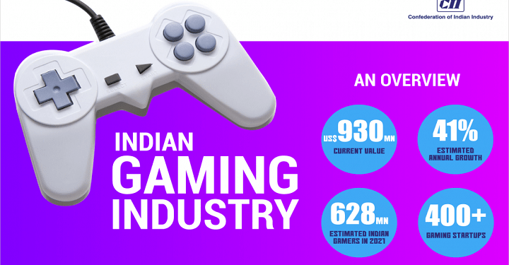 Indian Gaming Industry in the recent past